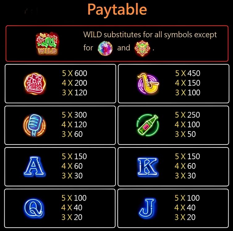 winph-night-city-slot-paytable-winph365