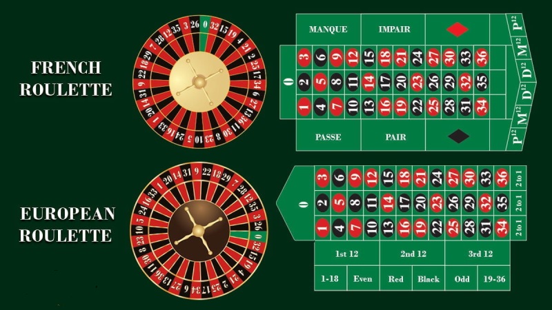 winph-roulette-strategies-eur-france-winph365