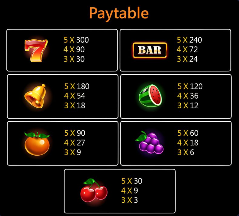 winph-diamond-party-slot-paytable-winph365