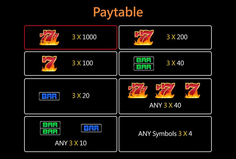winph-crazy-777-slot-paytable-winph365