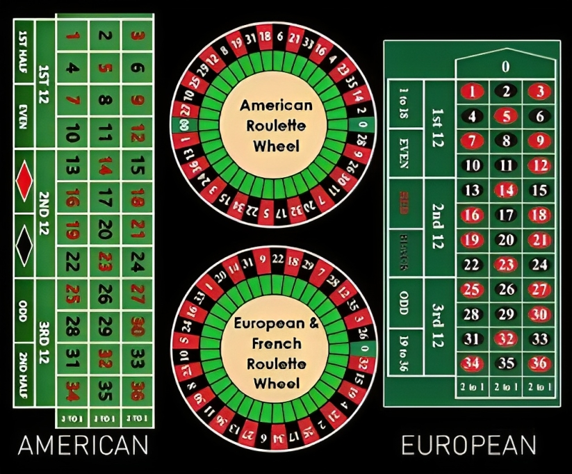 winph-american-european-french-roulette-winph365