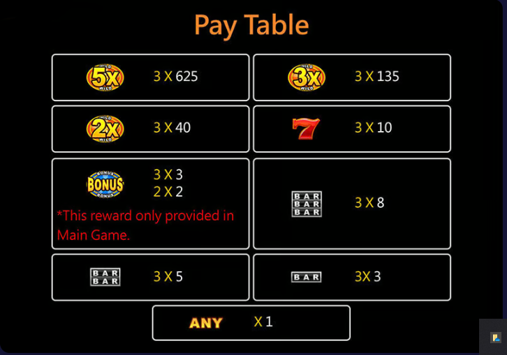 winph-golden-bank-slot-paytable-winph365