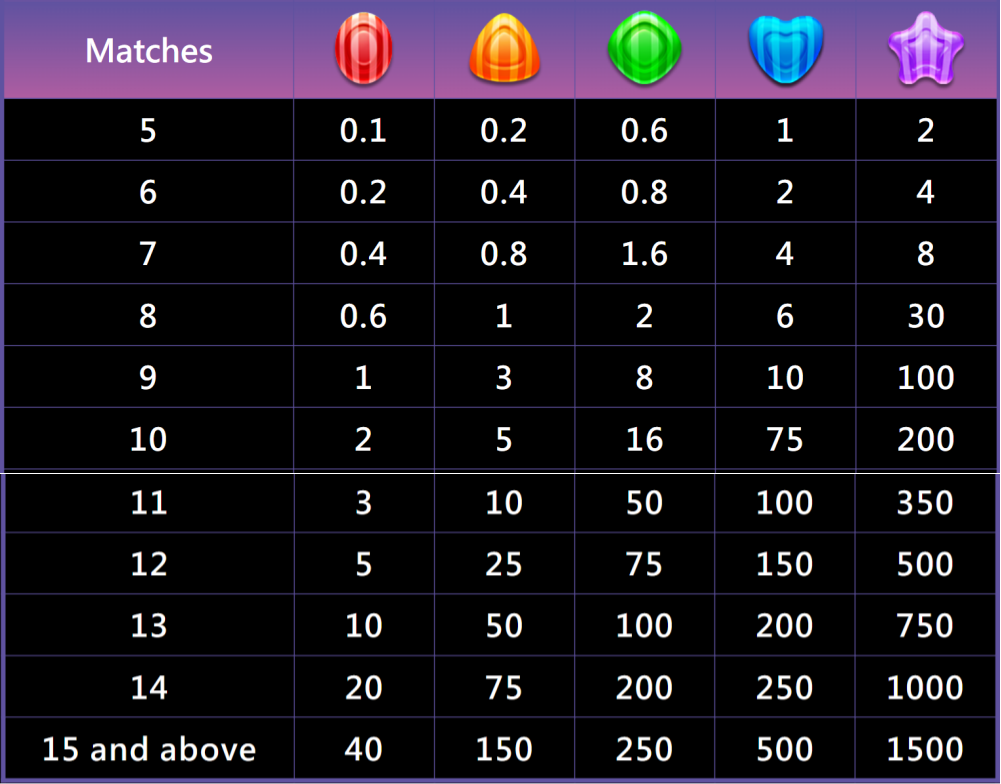 winph-candy-baby-slot-paytable-winph365